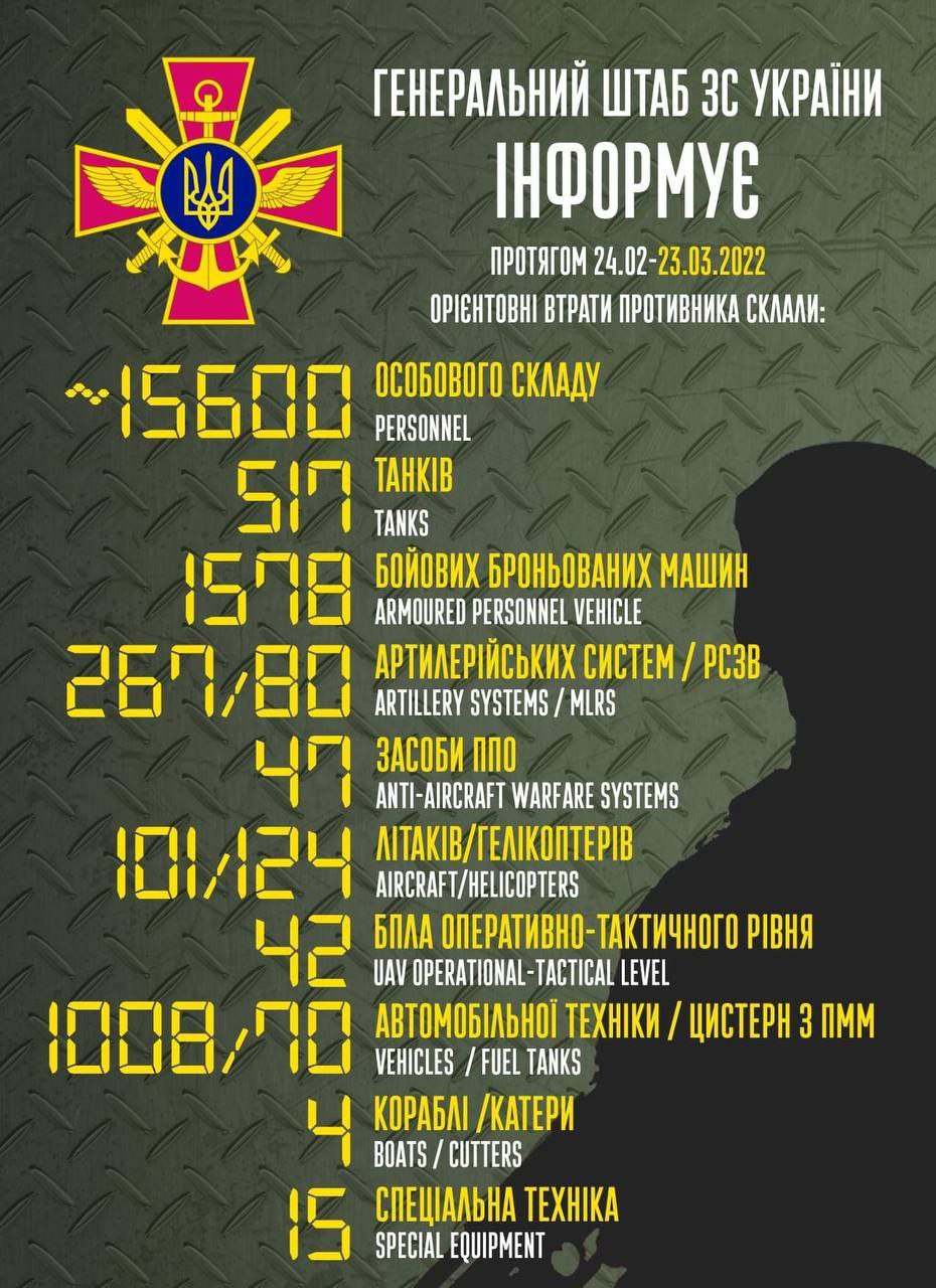 втрати ворога станом на 9 грудня 2023 року