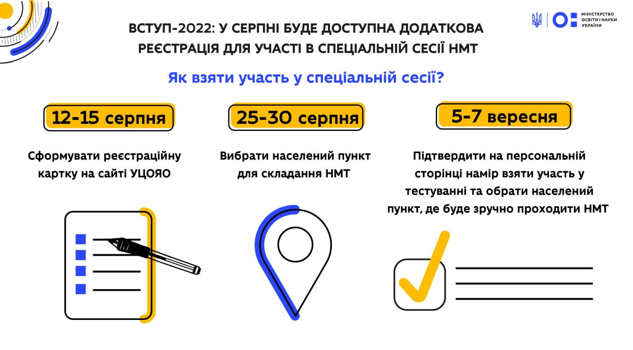 Як взяти участь у спеціальній сесії національного мультипредметного тесту?