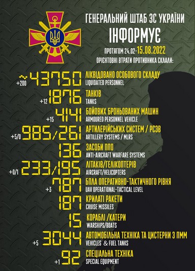 Інформація Генштабу ЗСУ щодо загальних бойових втрат противника станом на 15 серпня 2022 р.