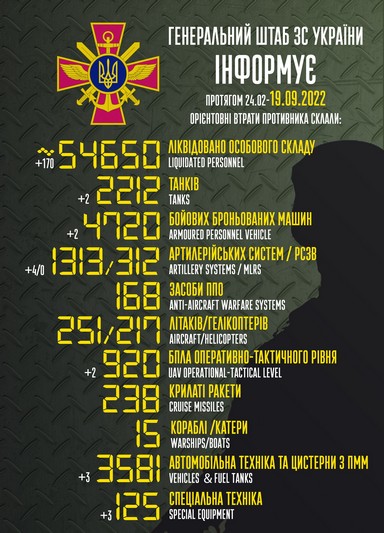 Інформація Генштабу ЗСУ щодо загальних бойових втрат противника станом на 19 вересня 2022 р.