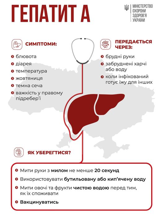 інфографіка про гепатит А