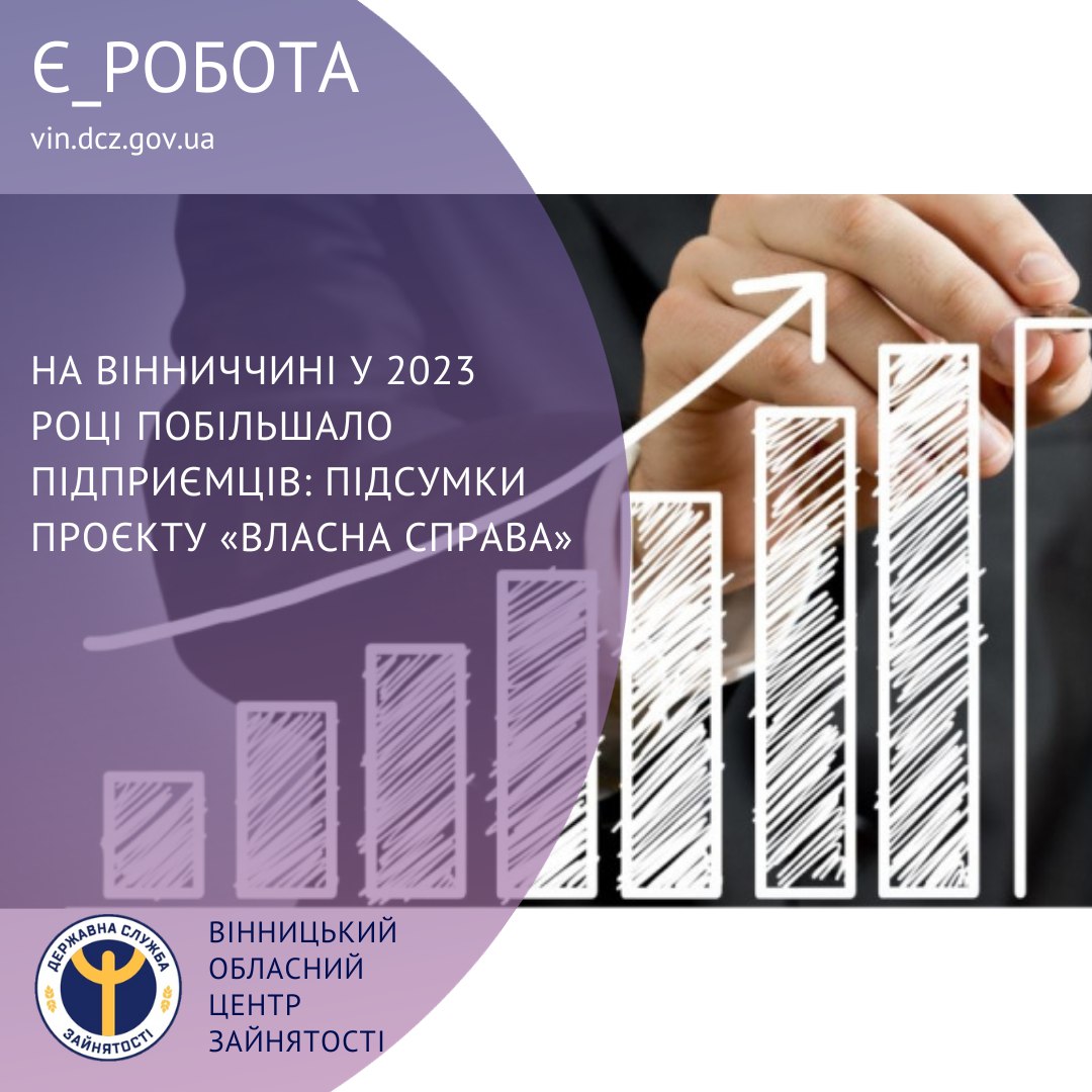 На Вінниччині у 2023 році побільшало підприємців: підсумки проєкту «Власна справа»