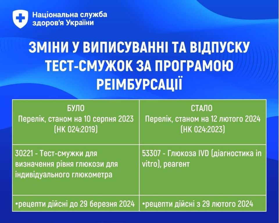 Зображення з написом "Зміни у виписуванні та відпуску тест-смужок за програмою реімбурсації"