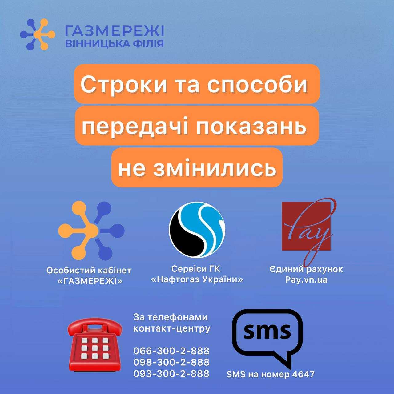 інфографіка Вінницької філії "Газмережі" про строки і способи подачі показників 