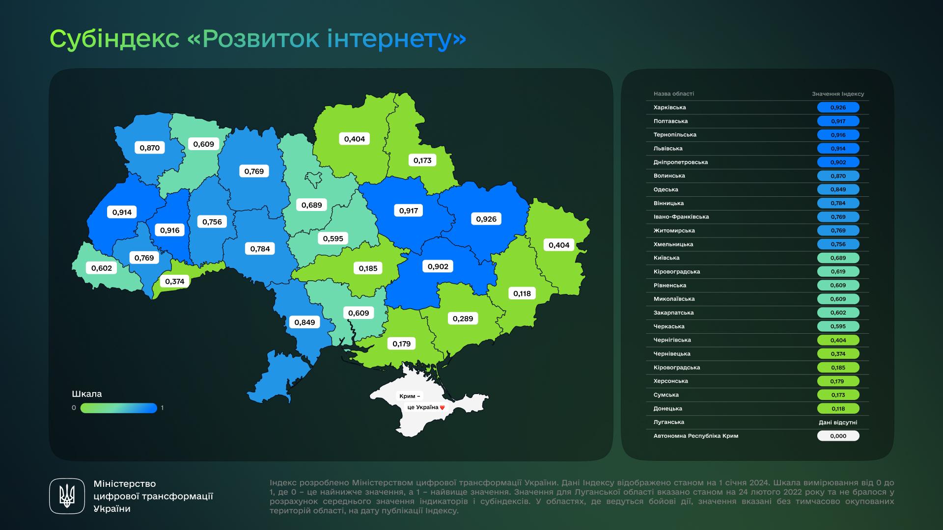 Рівень розвитку інтернету в регіонах: аналіз цифрового індексу