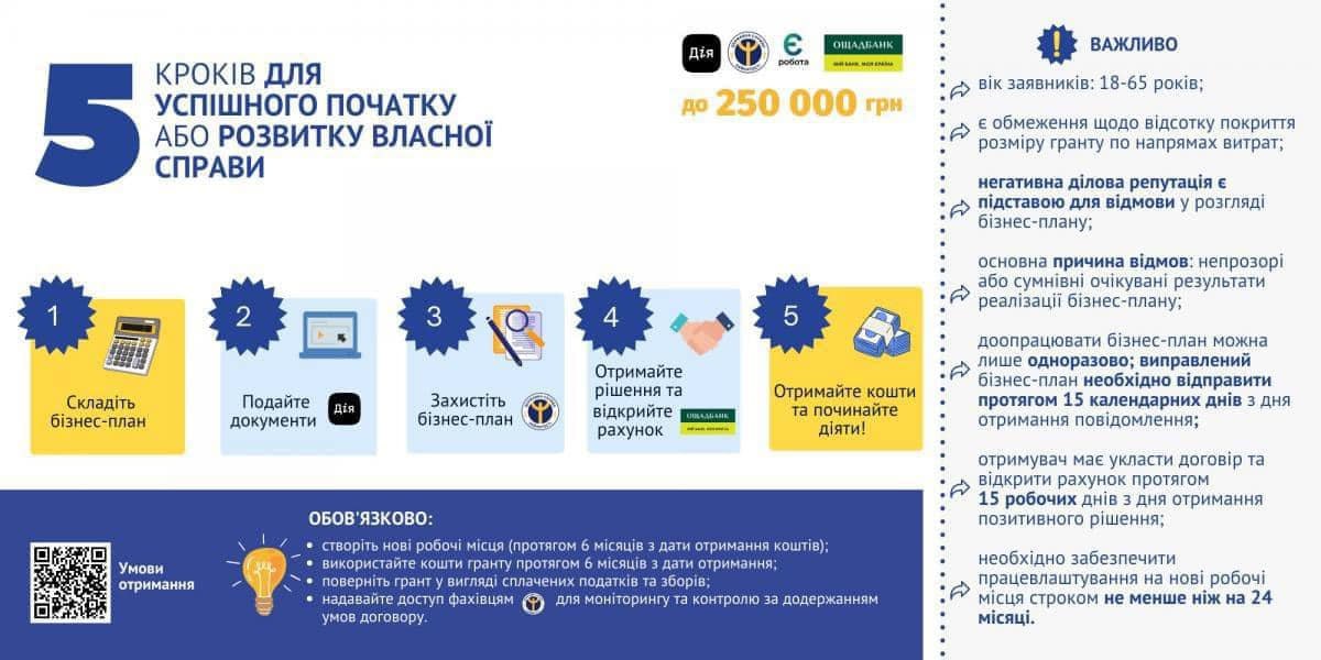 інфографіка