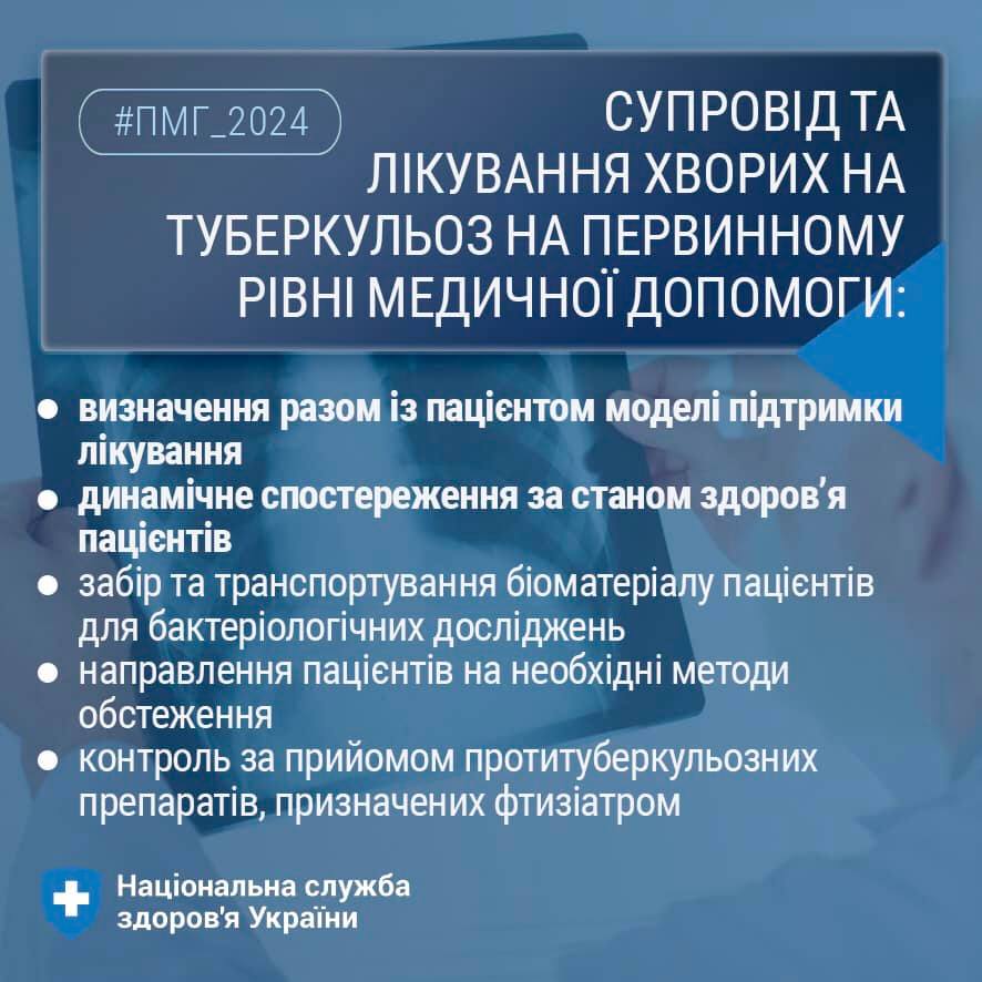 Інфографіка "Супровід та лікування хворих на туберкульоз на первинному рівні медичної допомоги"