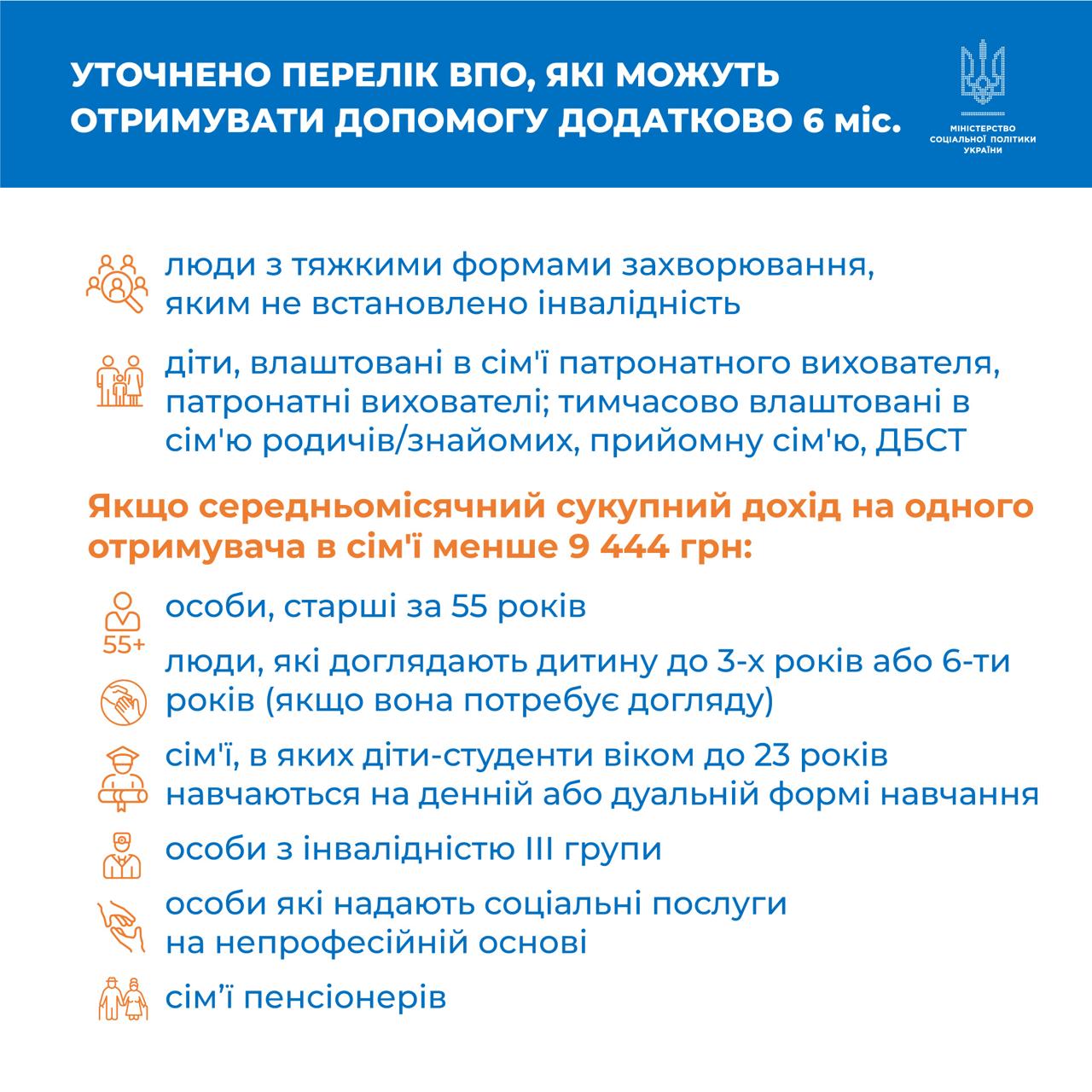 Уряд уточнив перелік категорій ВПО, які отримуватимуть допомогу на проживання