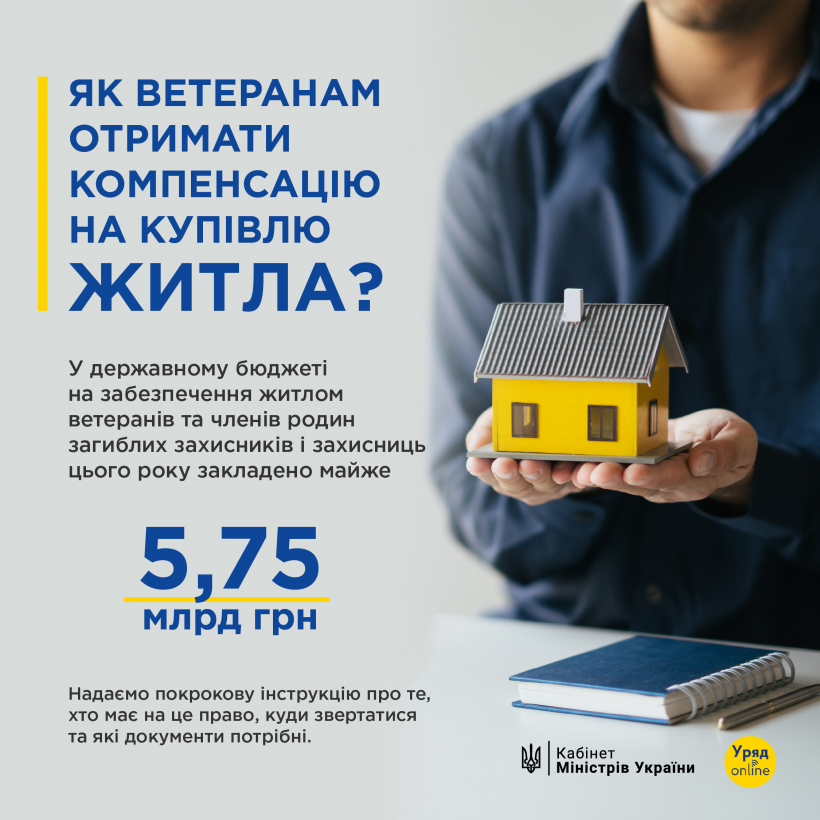 Інфографіка "Як ветеранам отримати компенсацію на купівлю житла?"