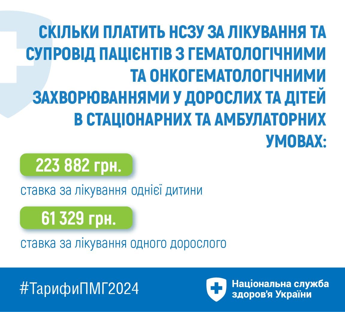 Інфографіка "Скільки платить НСЗУ за лікування та супровід з гематологічними та онкогематологічними захворюваннями?"