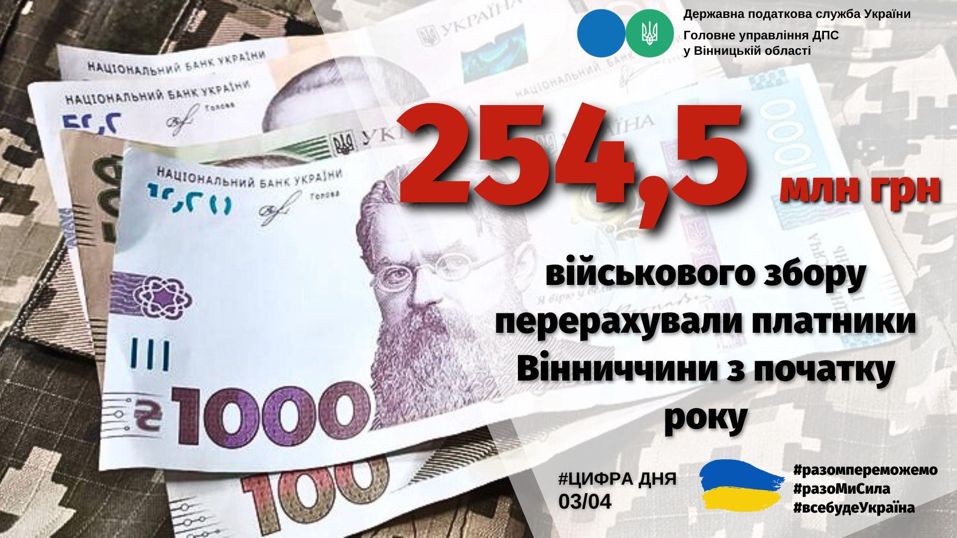 Платники Вінниччини від початку року перерахували на підтримку ЗСУ понад 254,5 млн грн військового збору