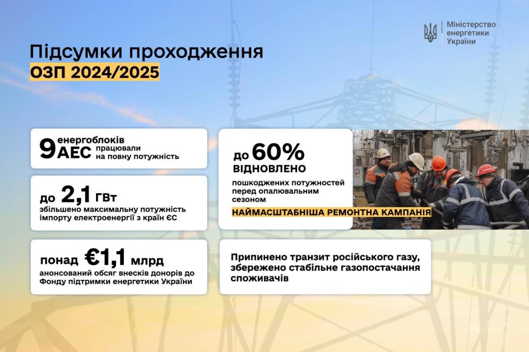 інфографіка про підсумки проходження осінньо-зимового періоду 2024-2025 років