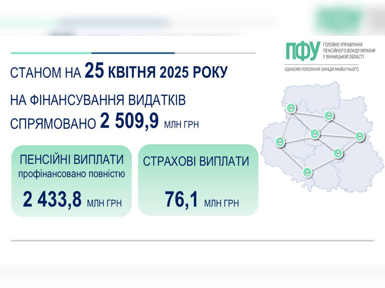 Інфографіка ПФУ