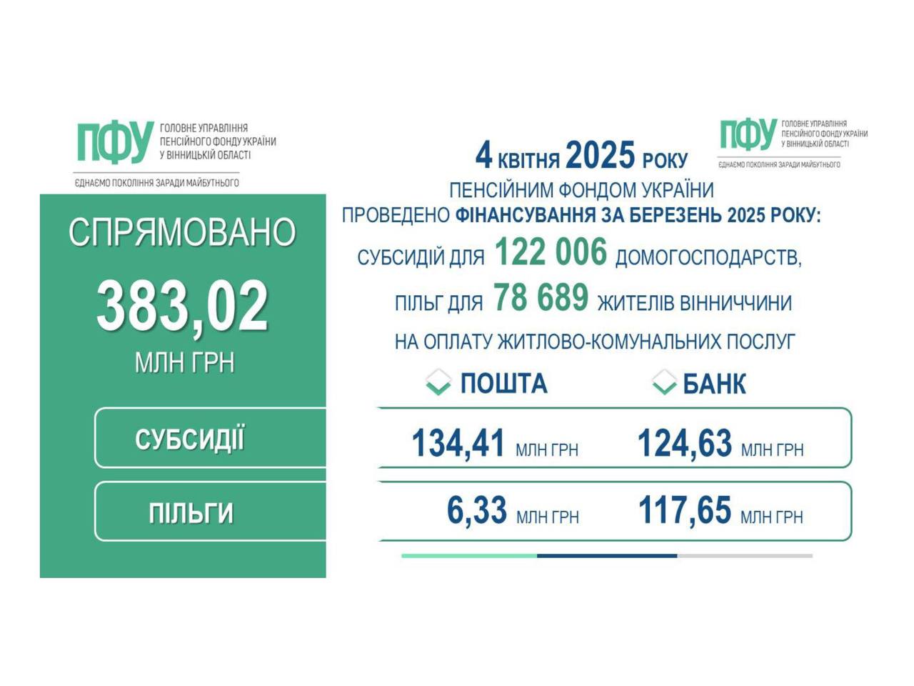 інфографіка ПФУ 