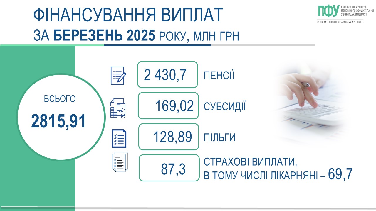 інфографіка ПФУ