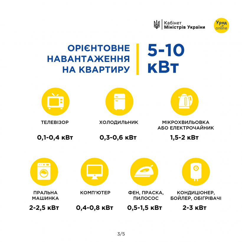 інфографіка