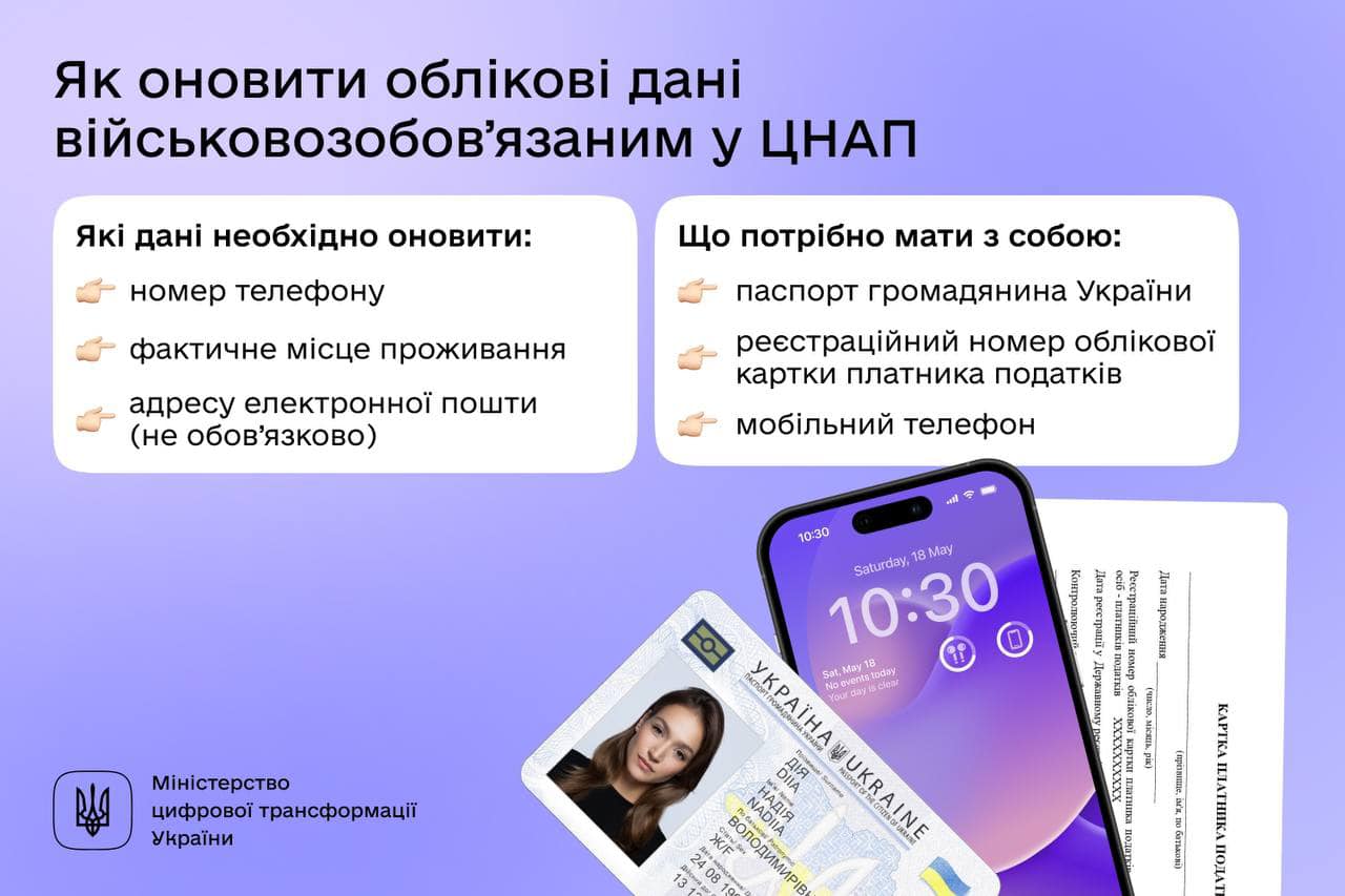 інфографіка "Як оновити облікові дані військовозообов'язаним у ЦНАП"