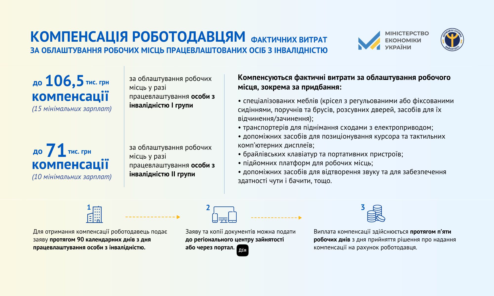 інфографіка