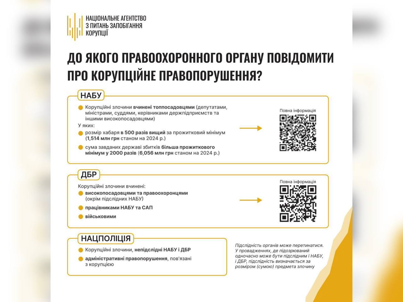 інфографіка