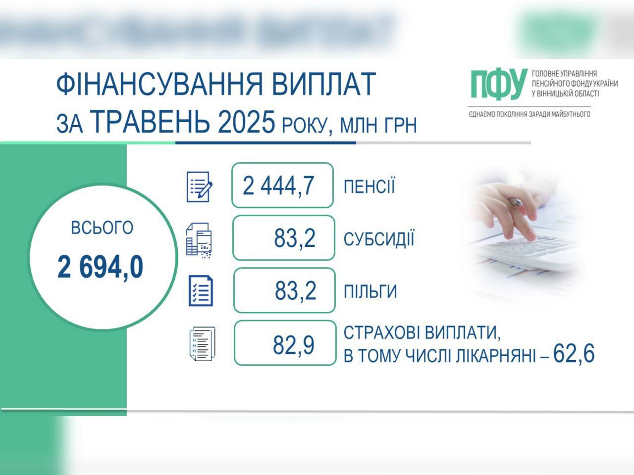 Інфографіка ПФУ
