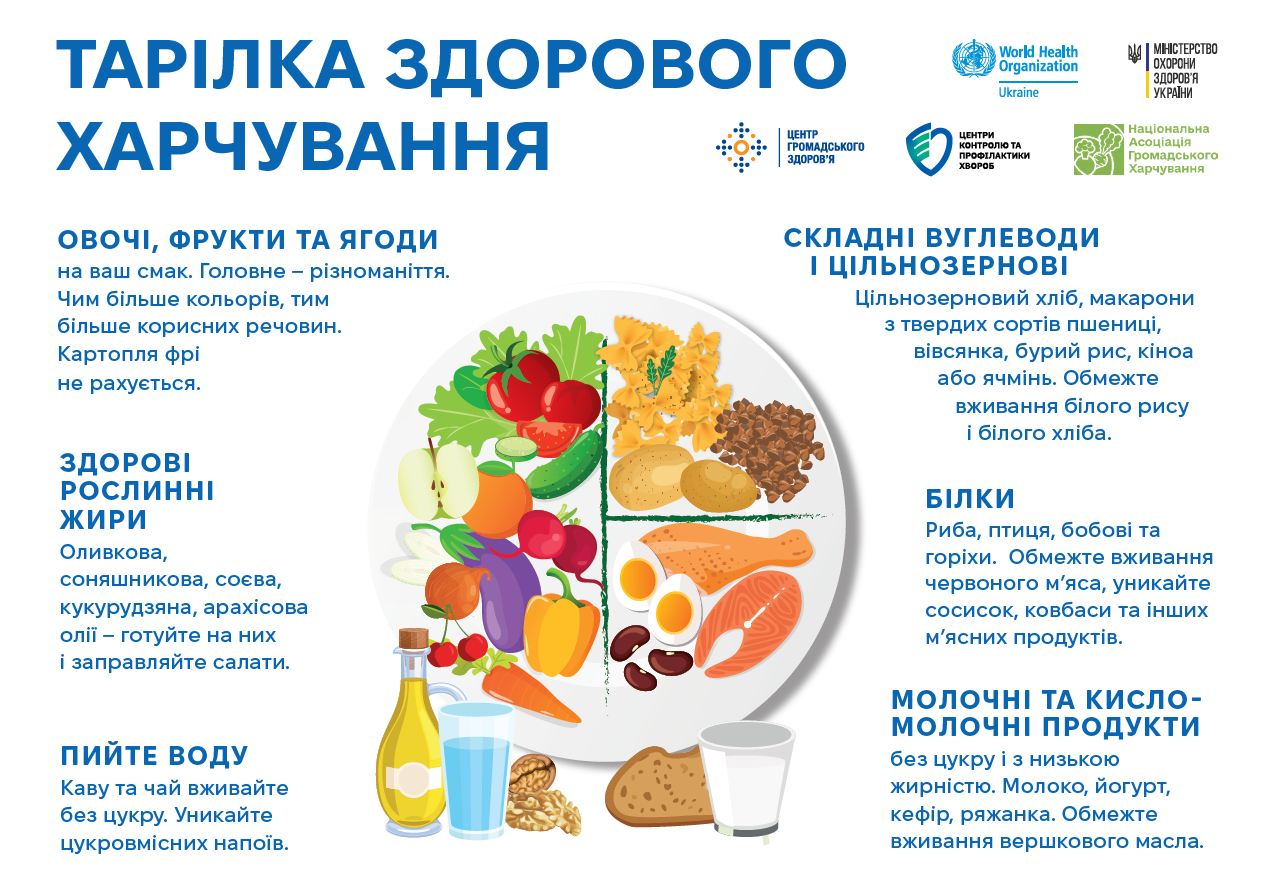 інфографіка