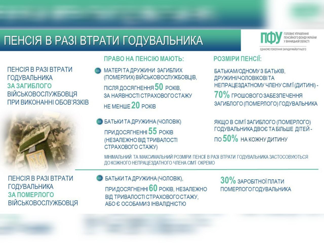 Пенсія в разі втрати годувальника – військовослужбовця: особливості призначення для батьків та подружжя 