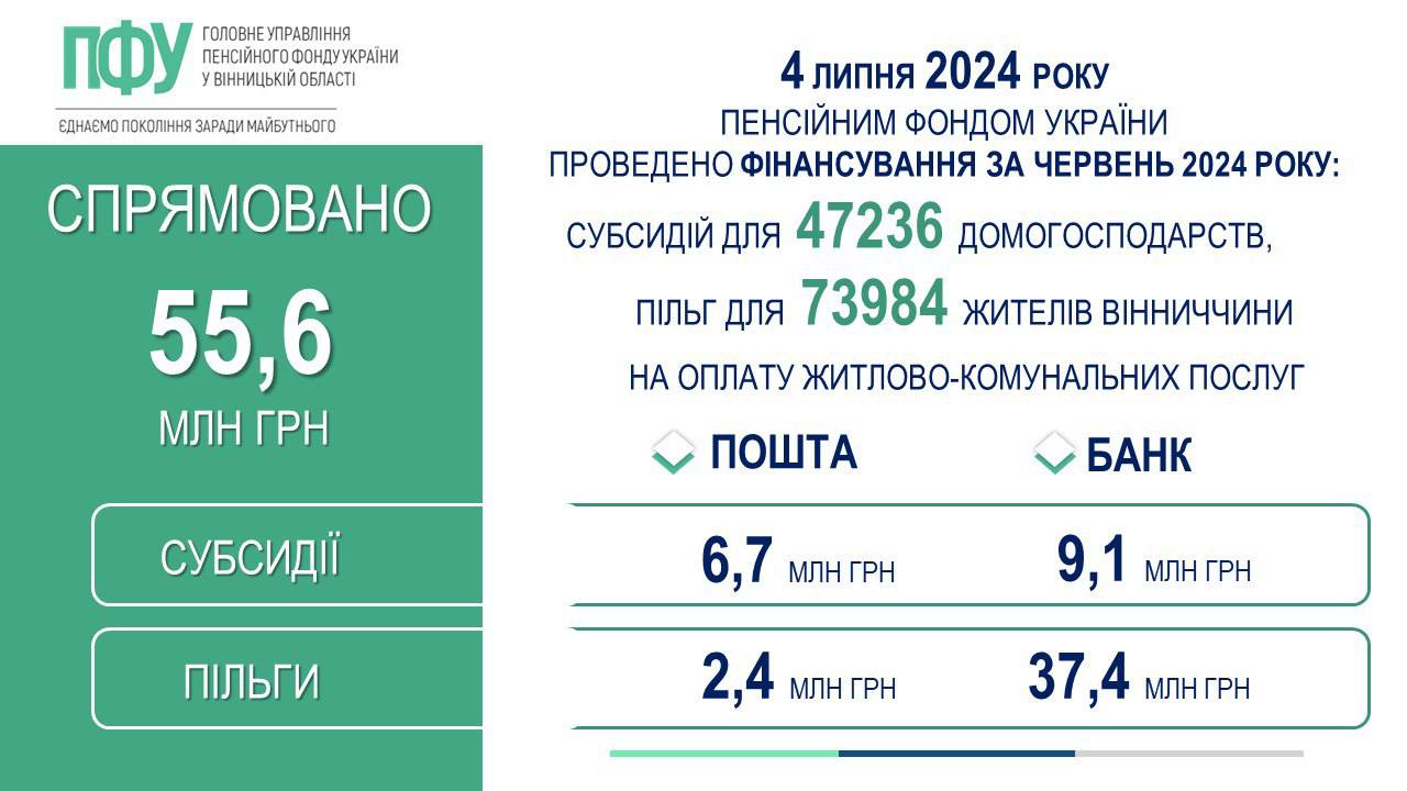 інфографіка ПФУ 