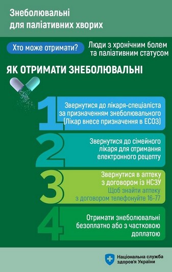 Як отримати доступні ліки паліативним хворим? - Роз’яснення НСЗУ