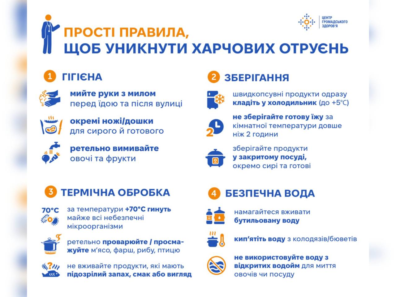 інфографіка