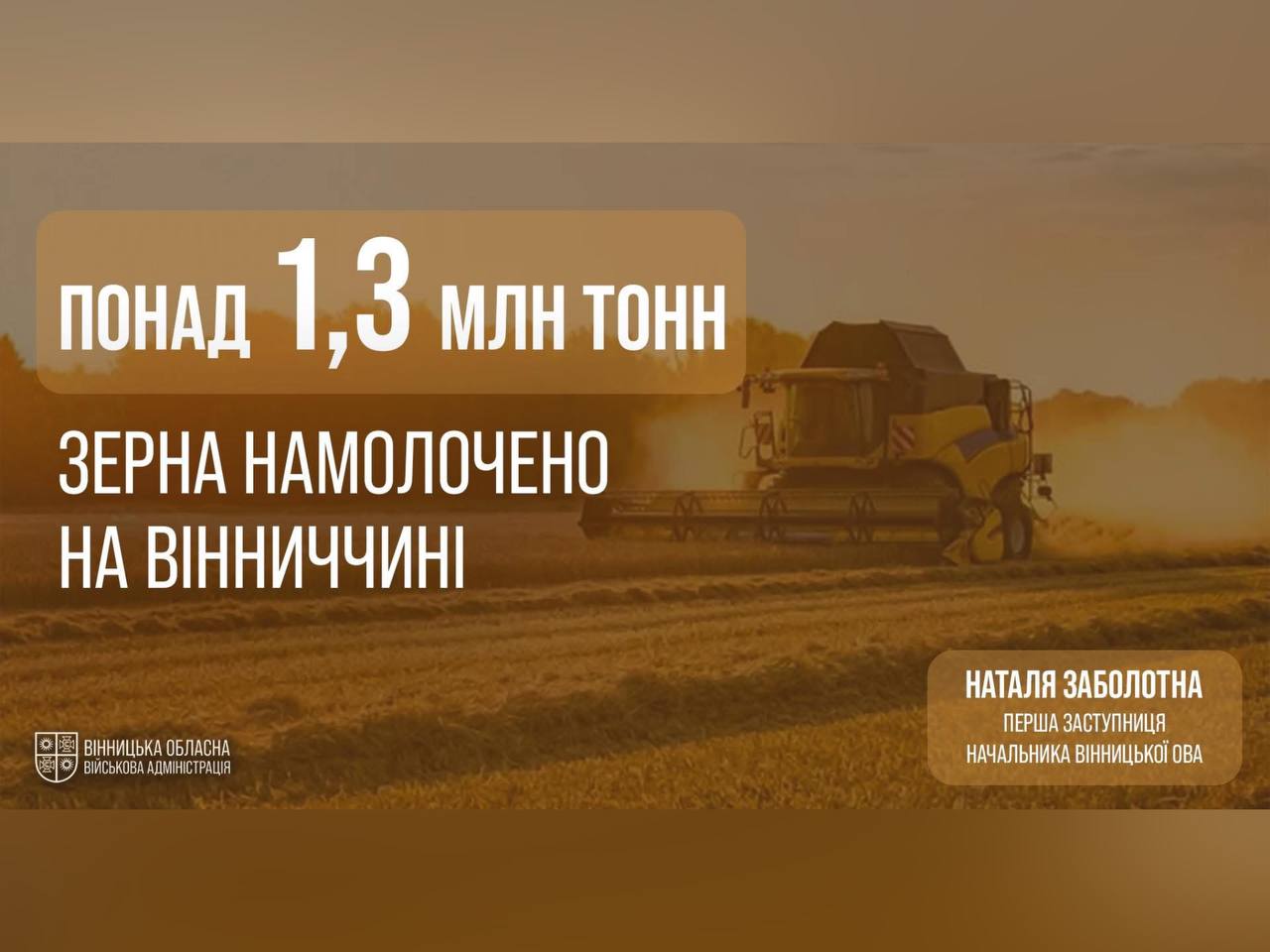 На Вінниччині вже намолочено 1,3 мільйона тонн зерна