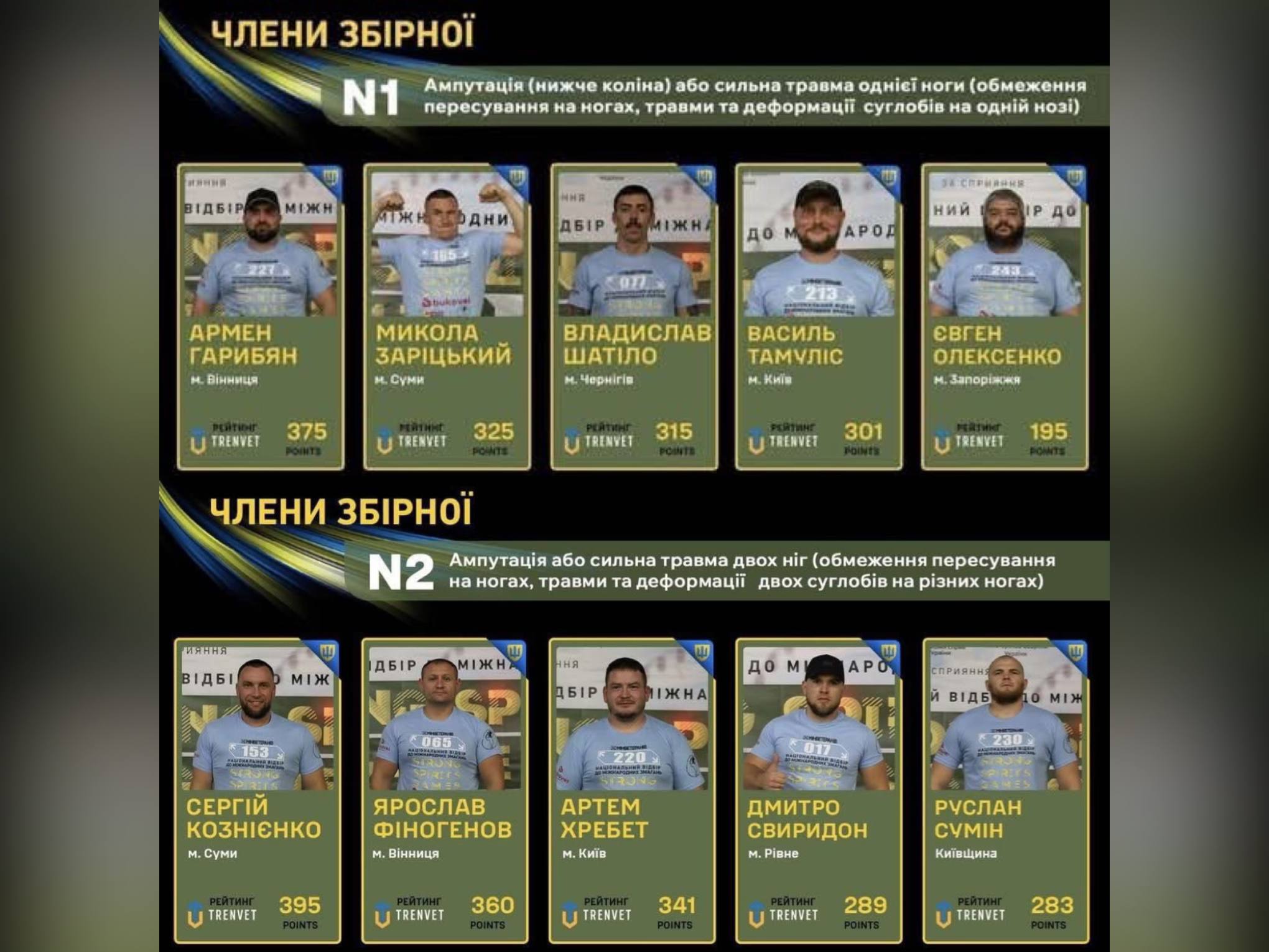 У склад національної збірної для участі у Strong Spirit’s Games увійшли ветерани війни з Вінниччини Армен Гарибян і Ярослав Фіногенов 