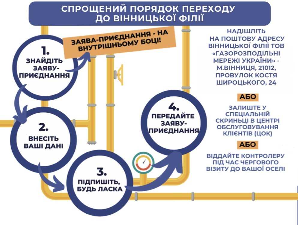 Спрощений порядок переходу до Вінницької філії