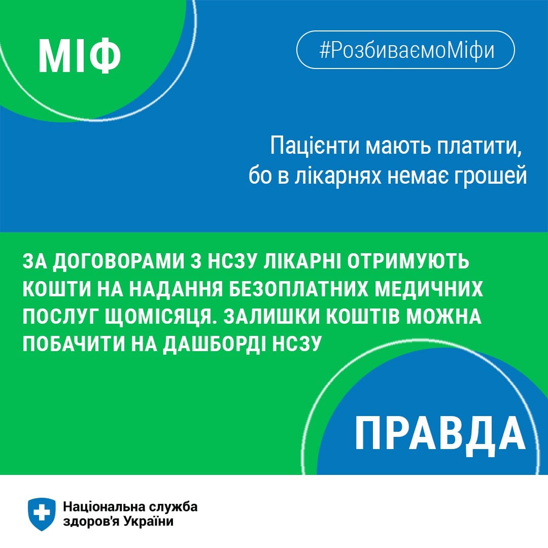 Інфографіка НСЗУ