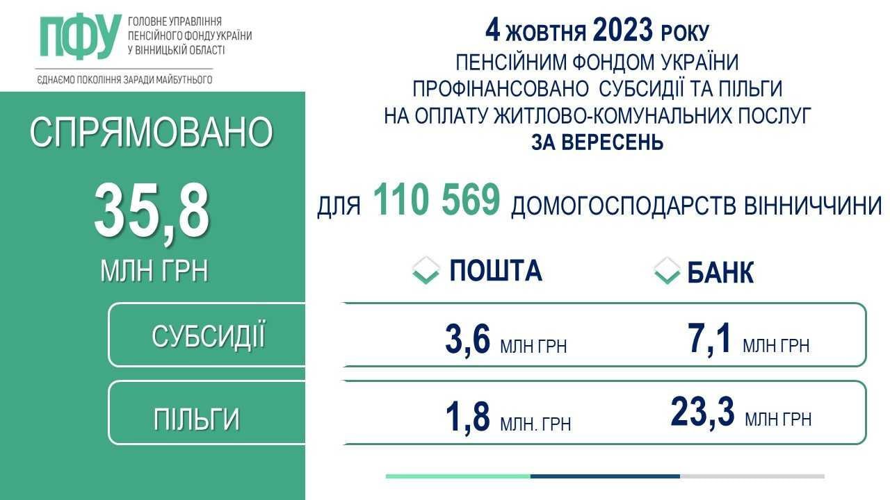 Фінансування субсидій