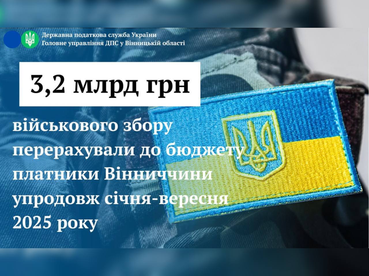 Платники Вінниччини упродовж січня-вересня 2025 року перерахували до бюджету 3,2 млрд грн військового збору