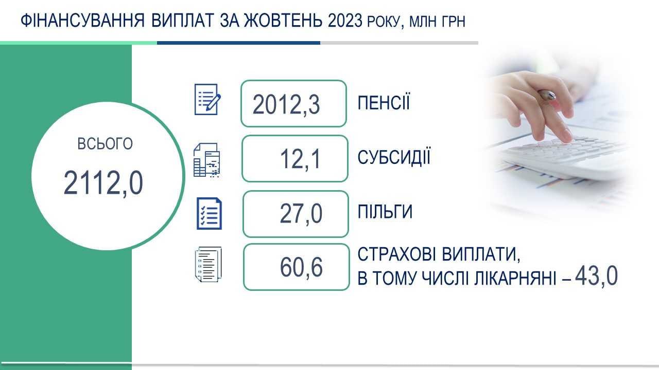 інфографіка