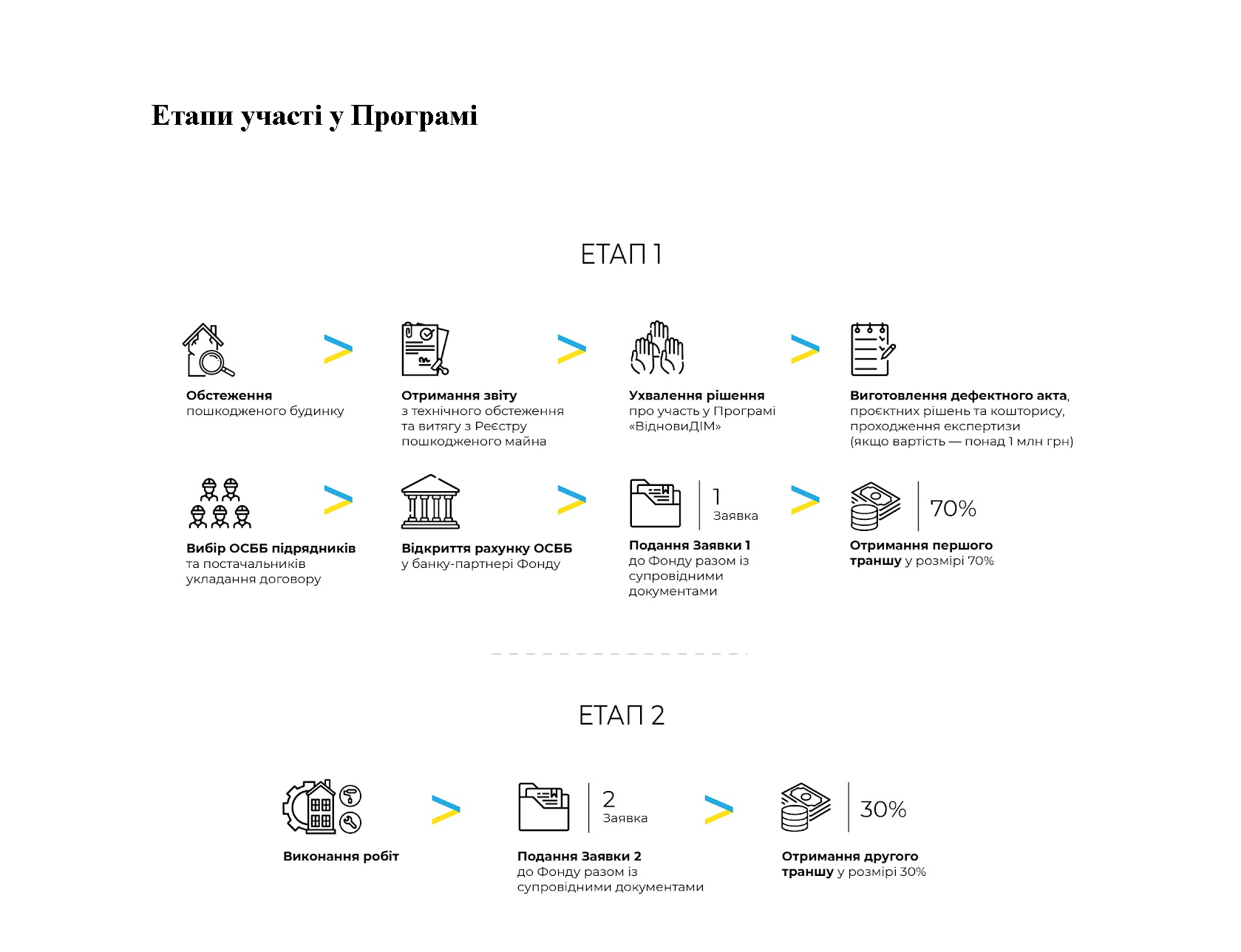 Інфографіка