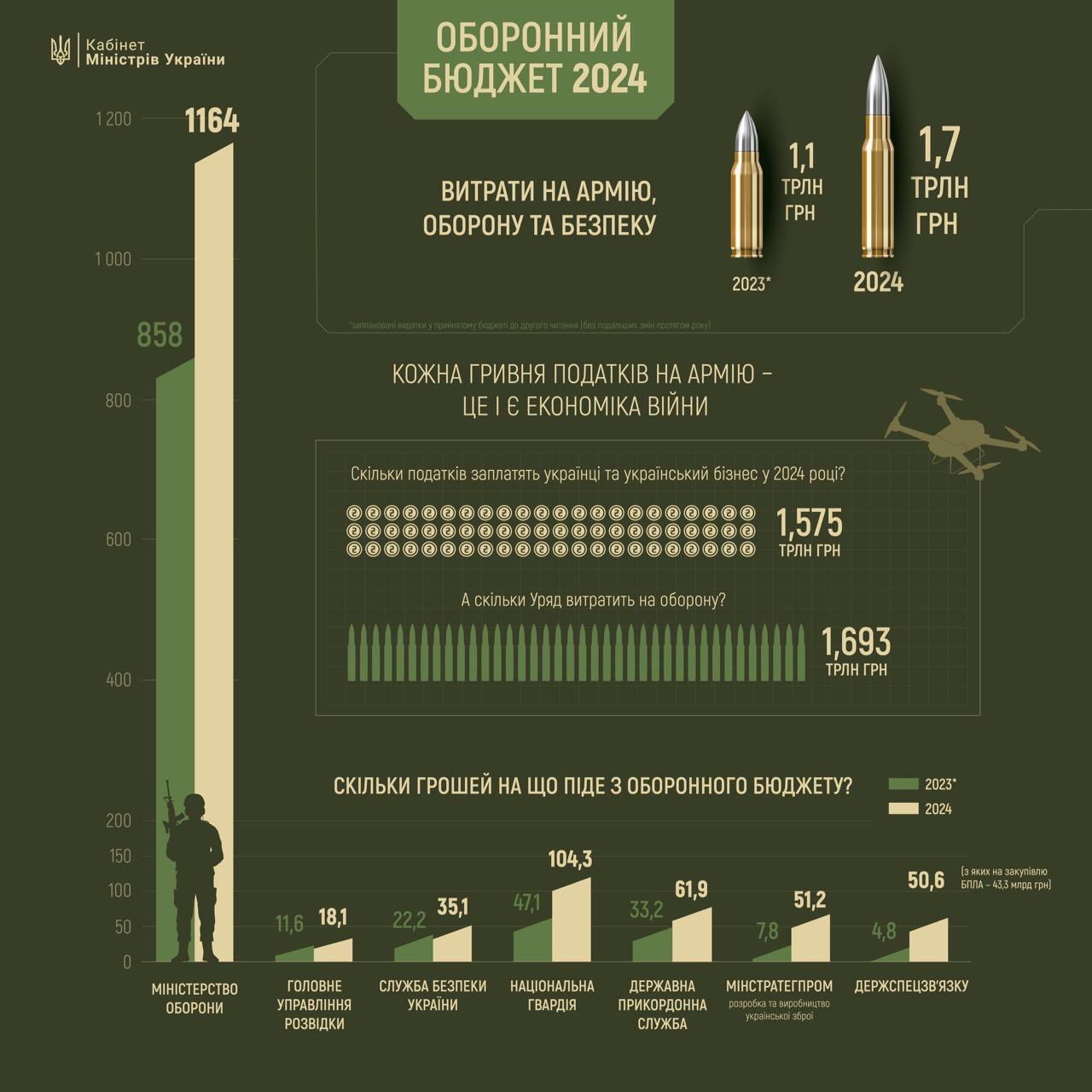 Інфографіка