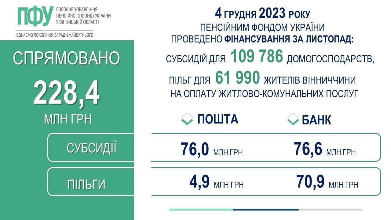 Інфографіка