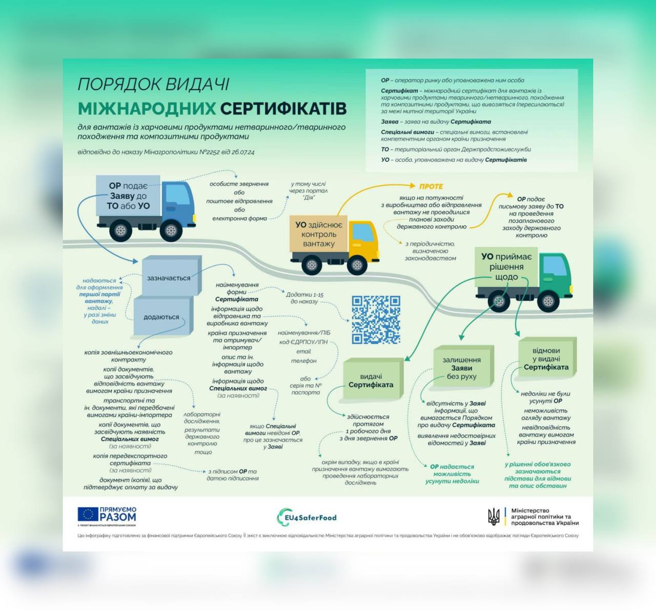 Інфографіка