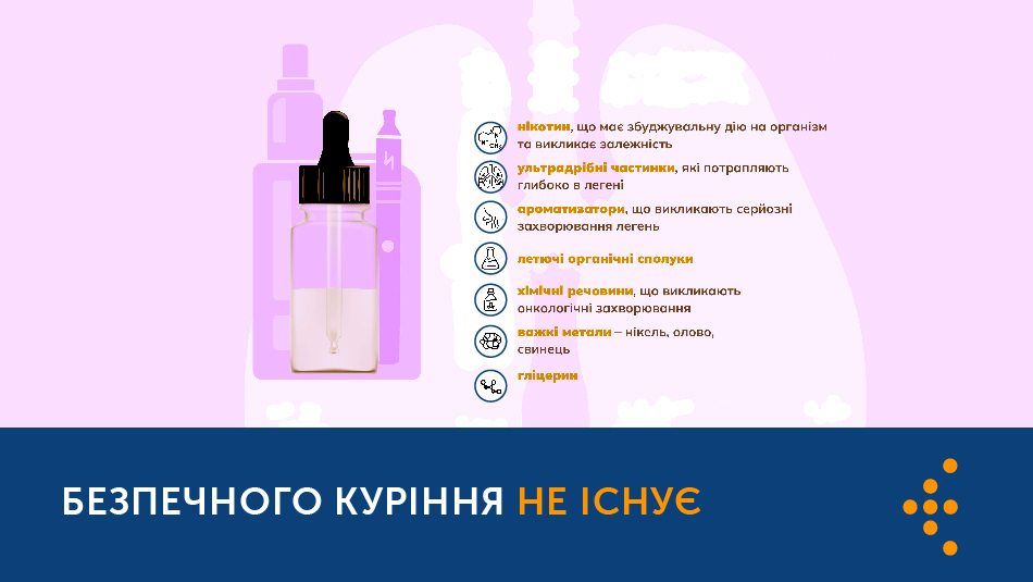 інфографіка про те, чому не існує безпечного куріння
