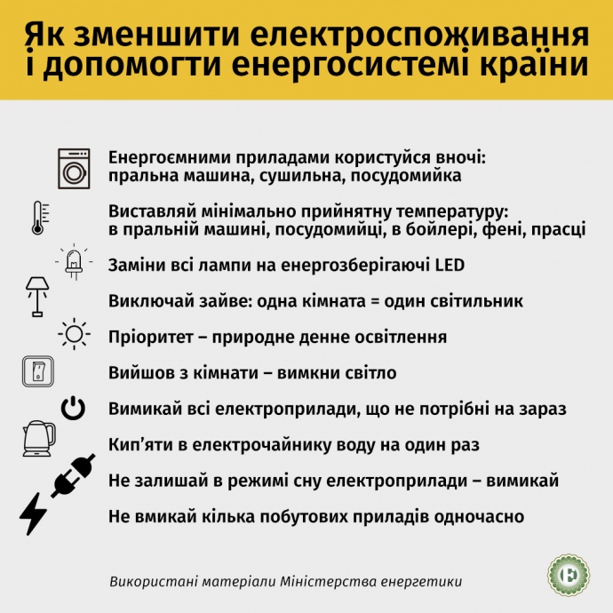 «Укренерго» нагадує про необхідність обмеженого споживання електроенергії по всій Україні