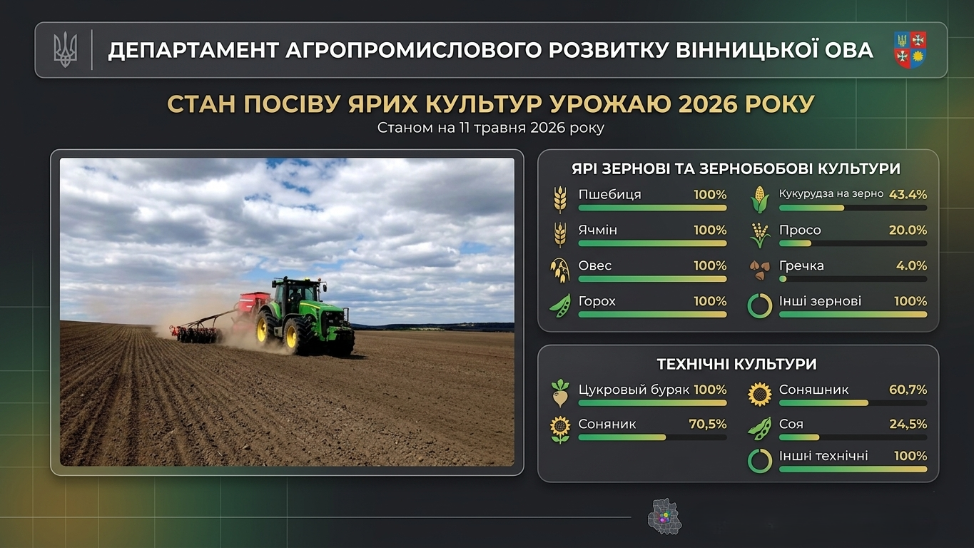 Банер з текстом та інфографікою