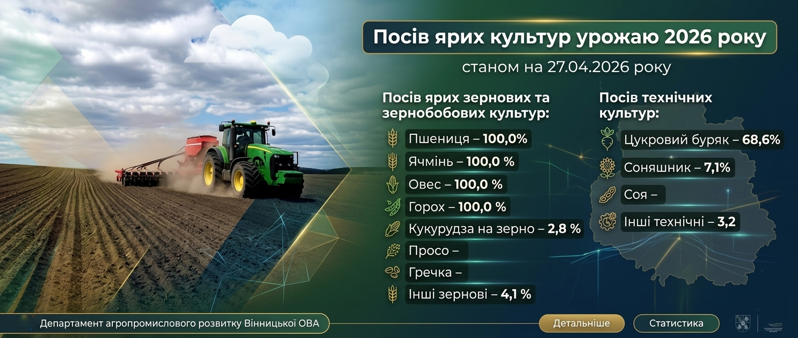 Банер з текстом та інфографікою