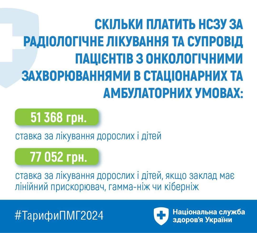 Постер НСЗУ ПМГ 2024