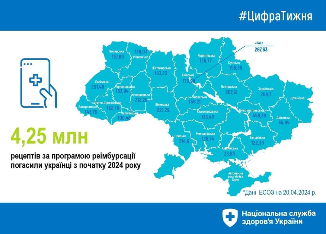 Постер НСЗУ з мапою України.