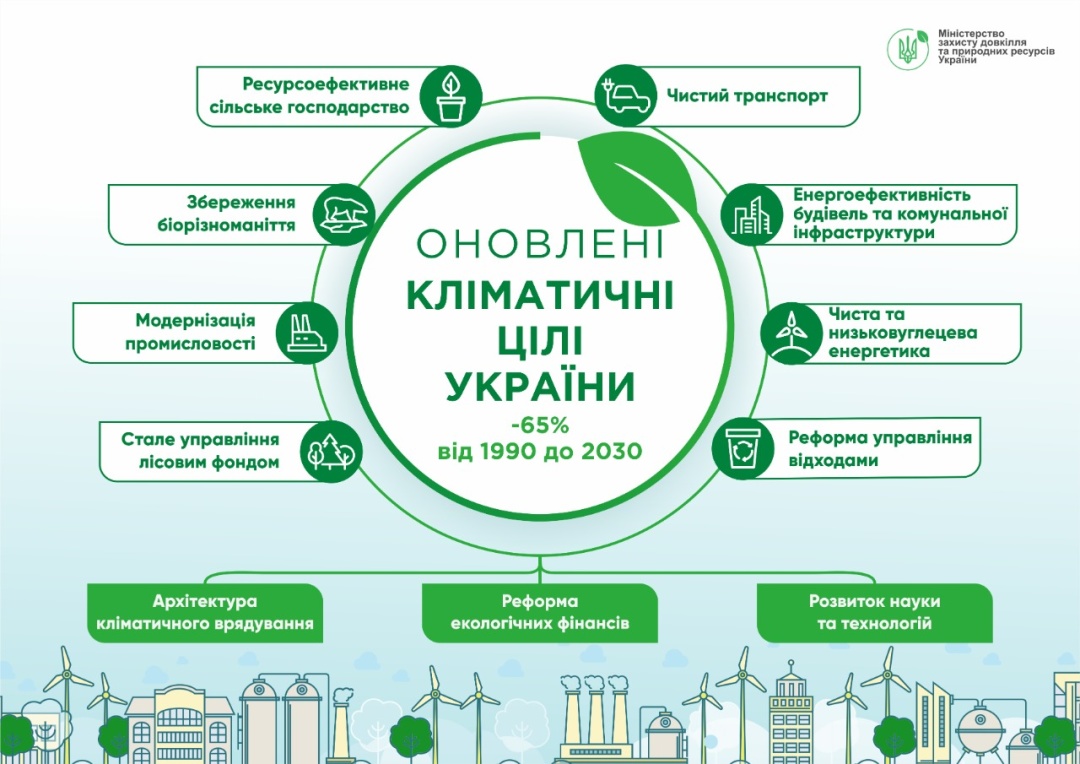 Кліматична політика 