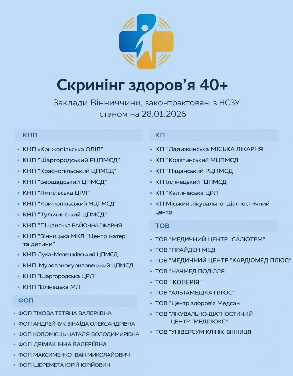 На Вінниччині до національної програми «Скринінг здоров’я 40+» уже долучилися 42 заклади