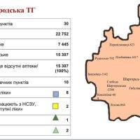 Фото слайда «Шаргородська ТГ»