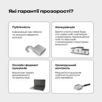 Інфографіка «Які гарантії прозорості?»